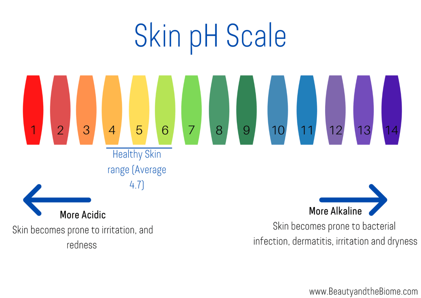 serum The Ordinary Amino Acids + B5 độ ph